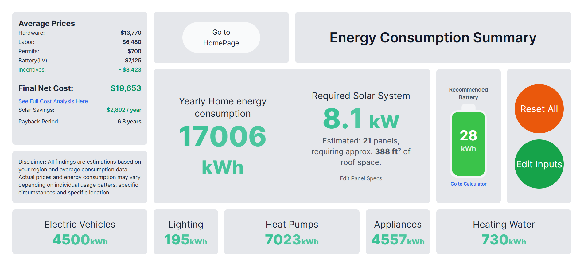 A preview of the solar energy results for California
